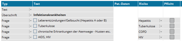 Tabelle Risikofaktoren